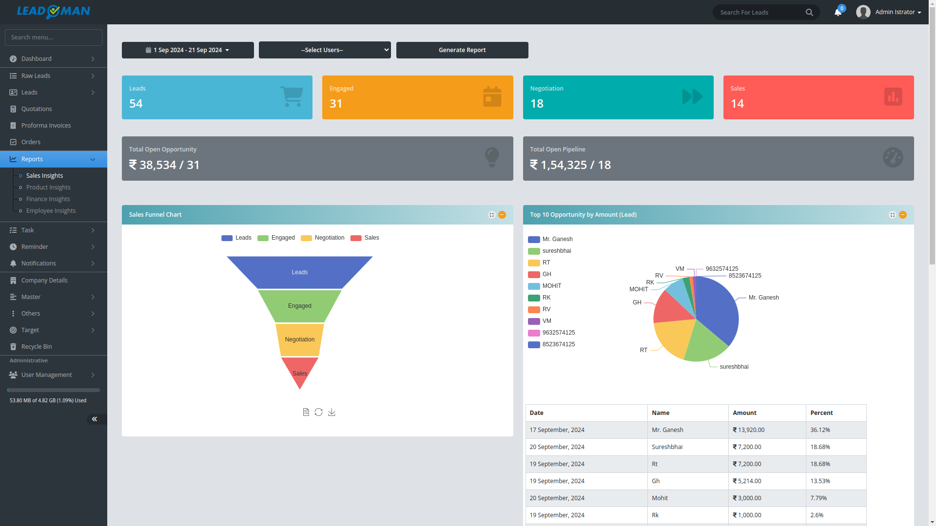 Deep Sales Insights