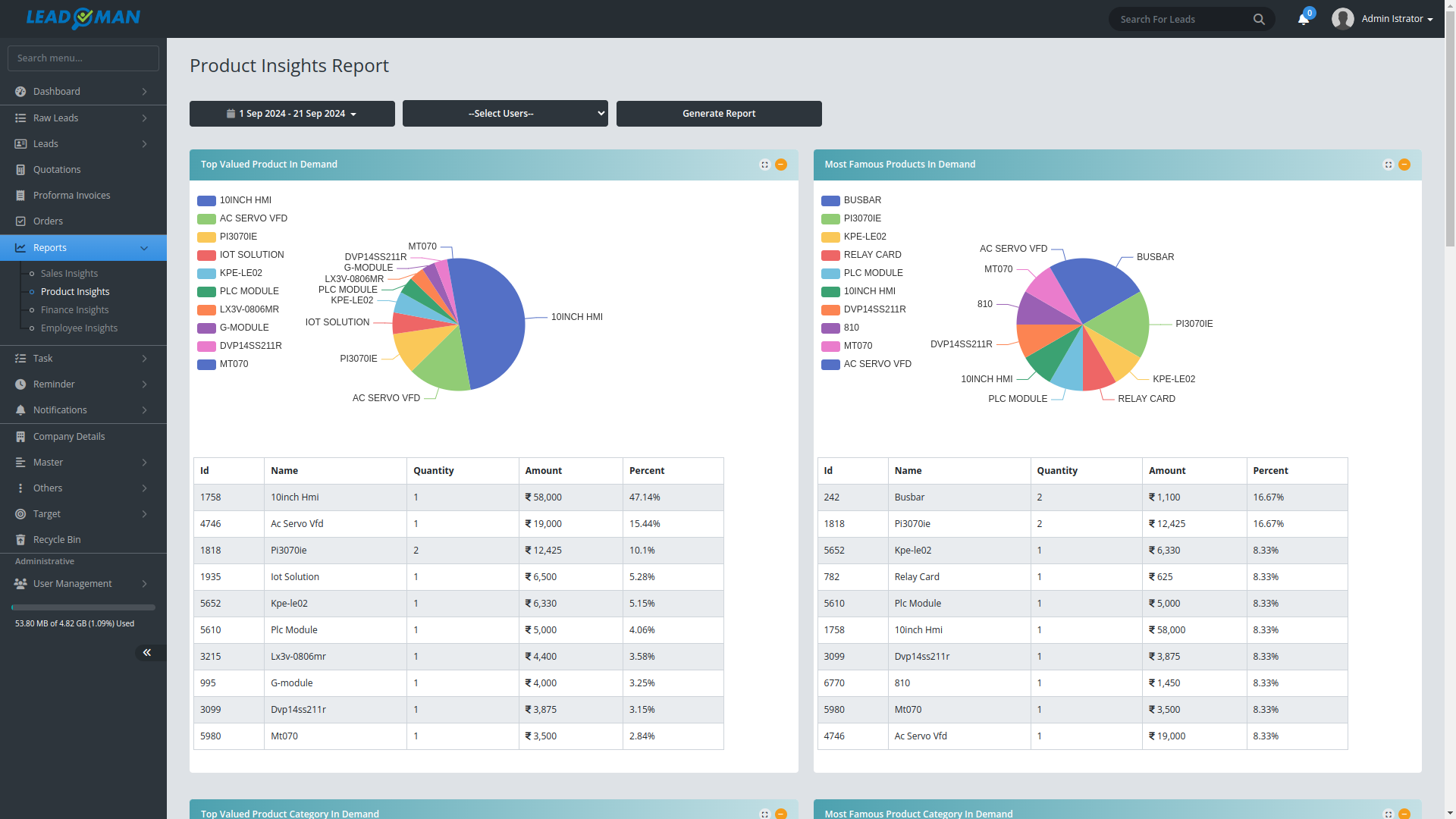 Performance Tracking